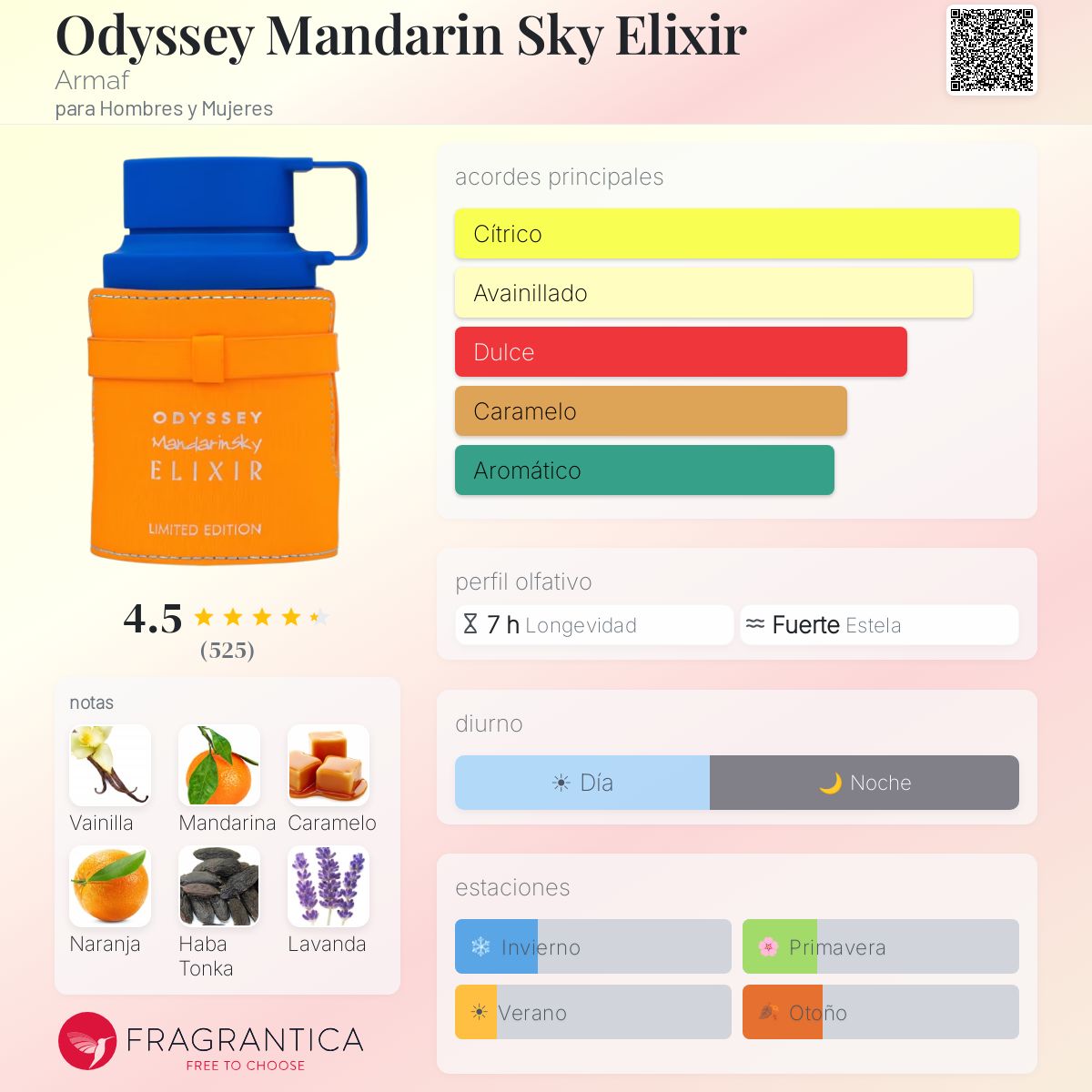 Odyssey Mandarin Sky Elixir Armaf