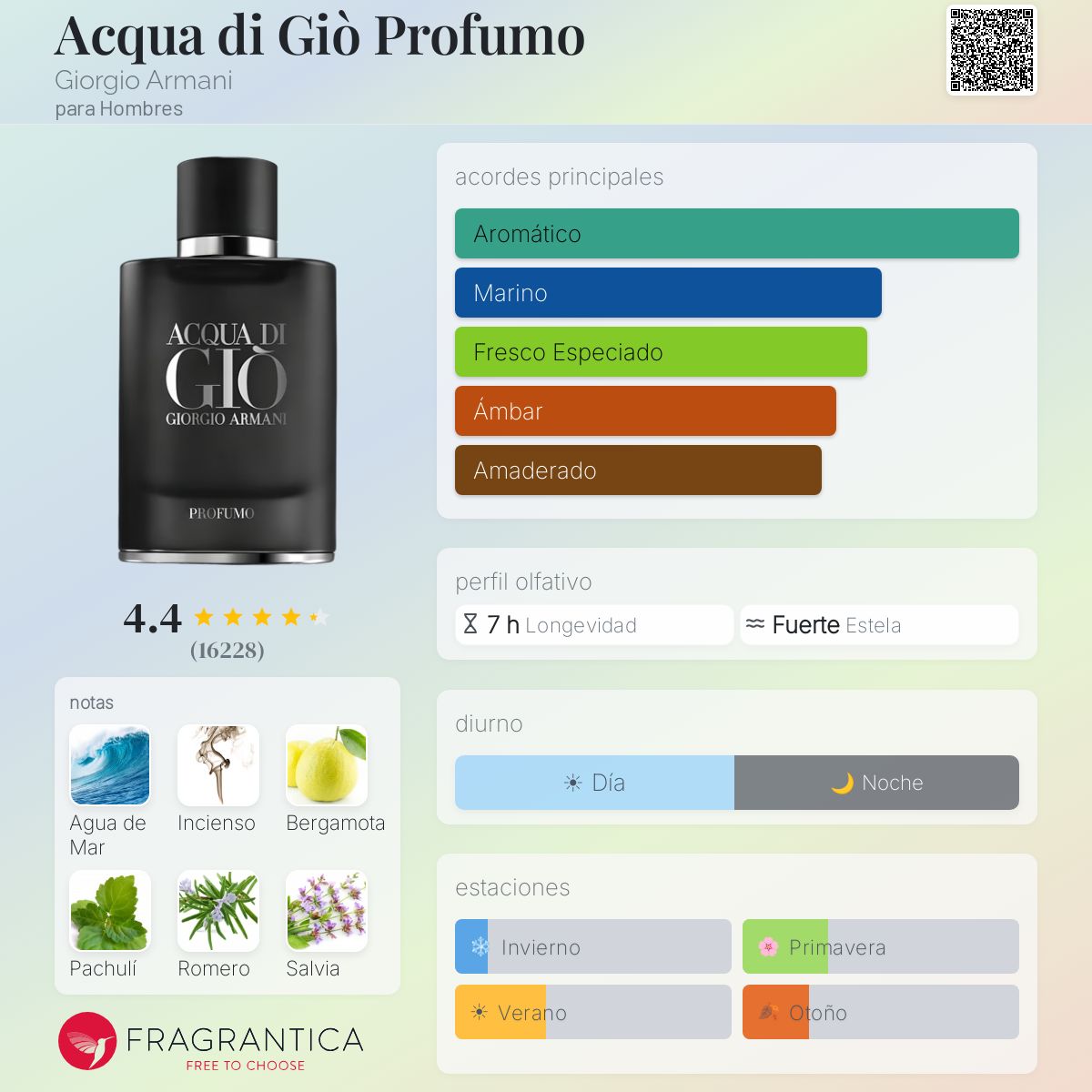 Acqua di Giò Profumo