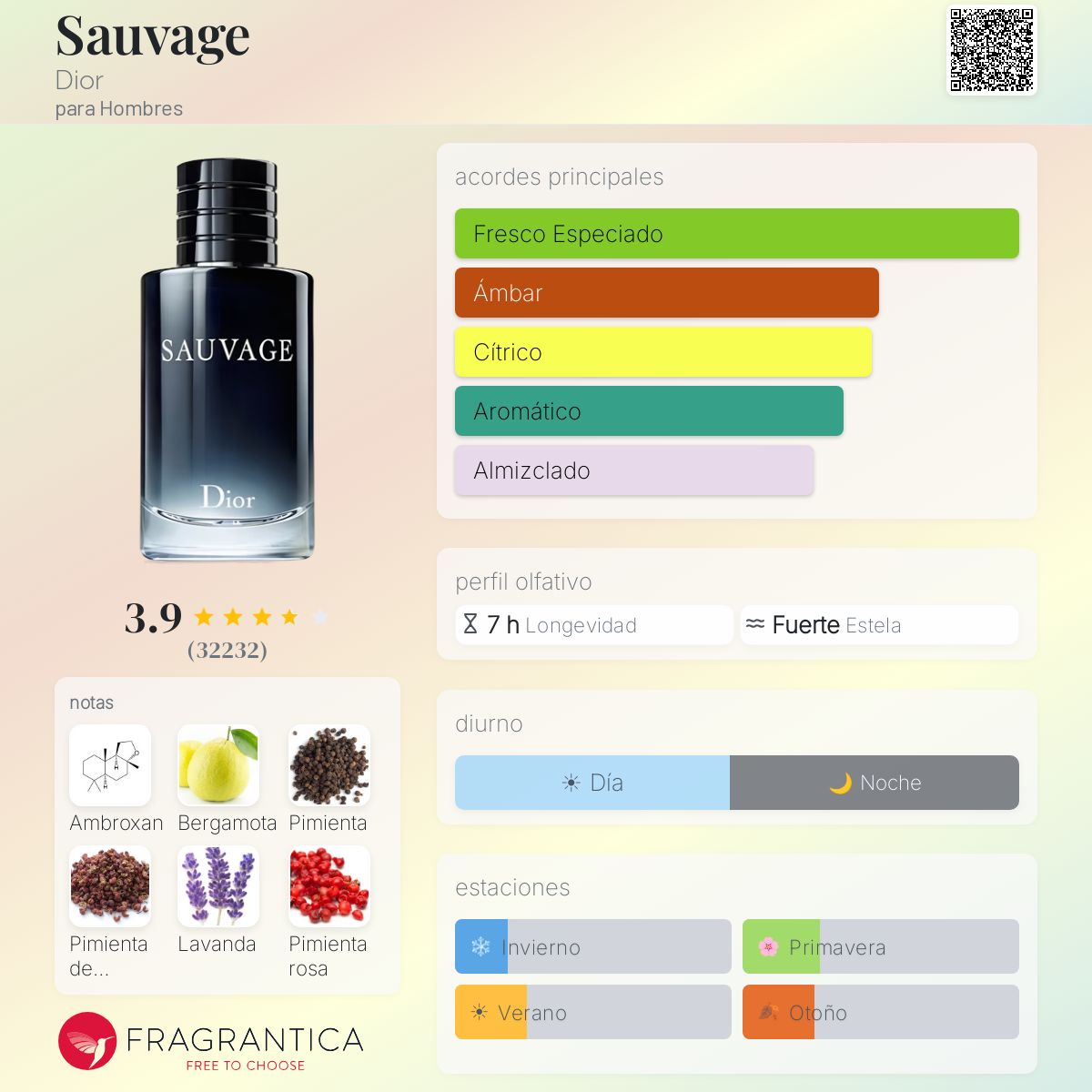 Sauvage Dior