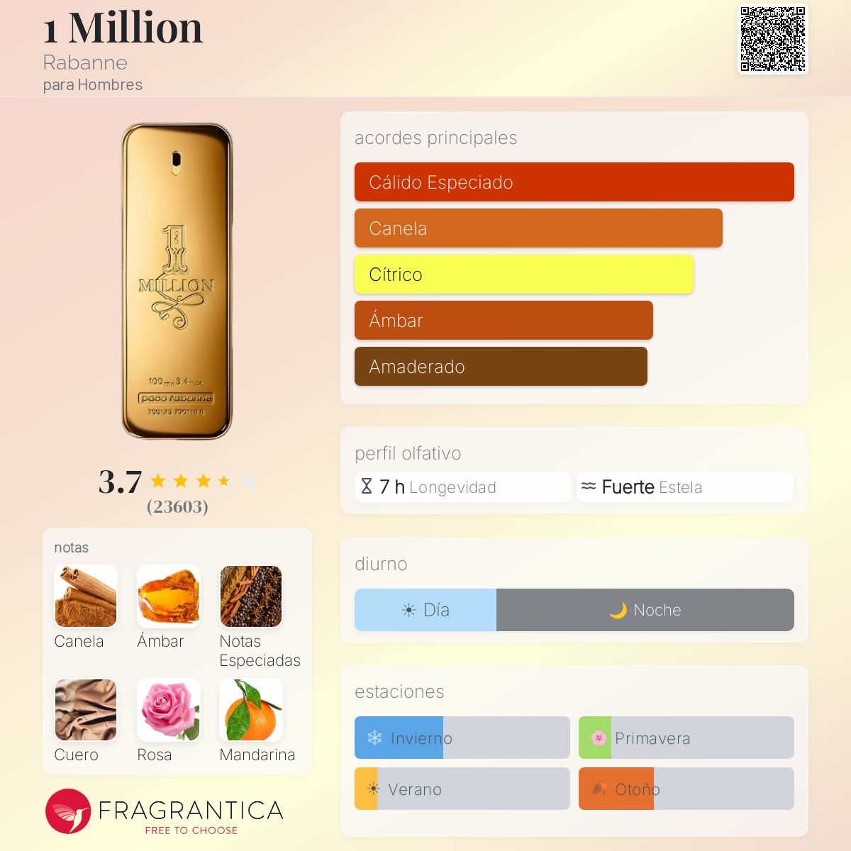 One Million Rabanne