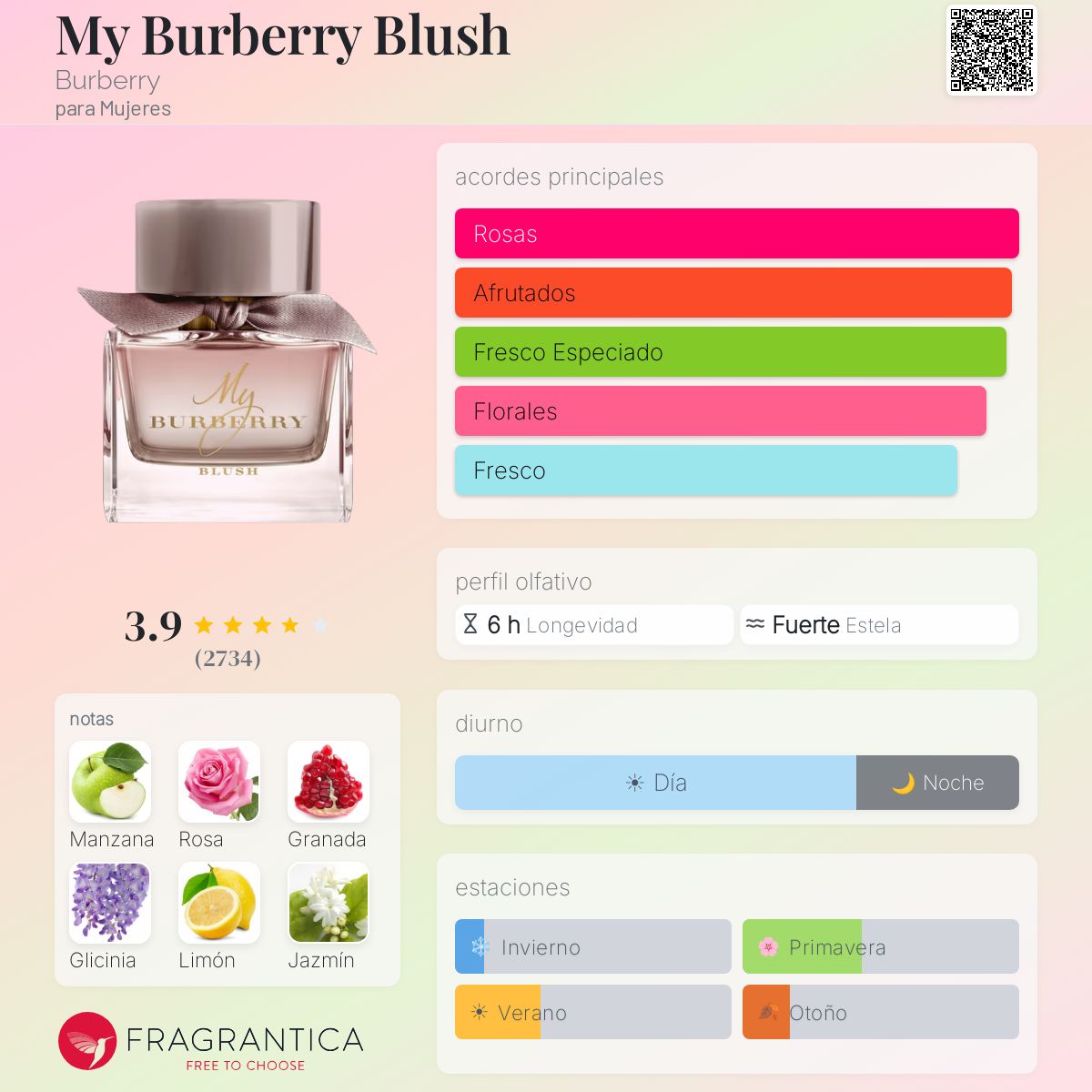 My Burberry Blush