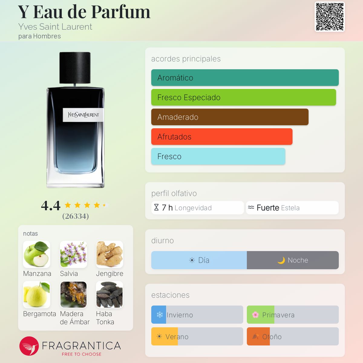 Y Eau de Parfum Yves Saint Laurent