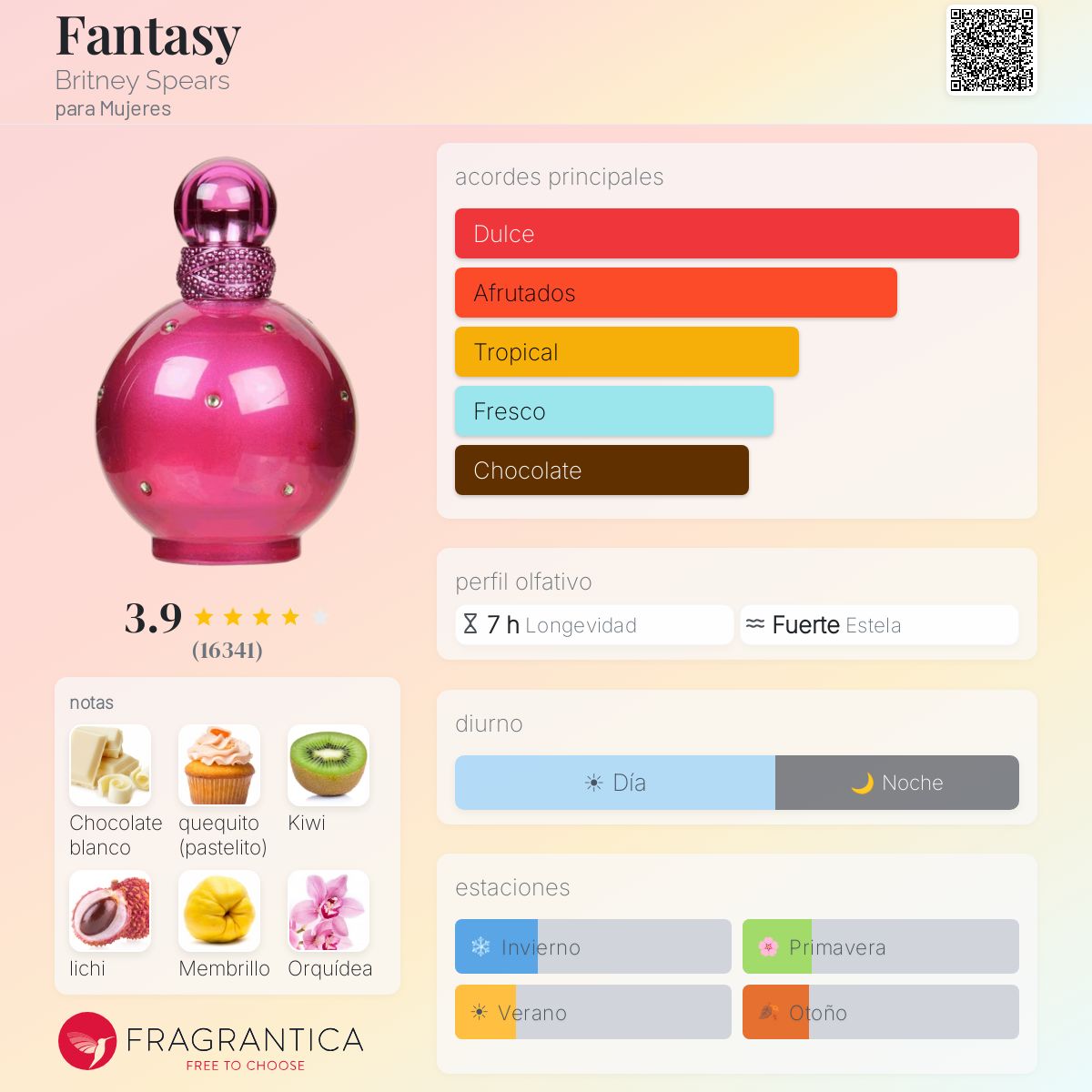 Fantasy Britney Spears