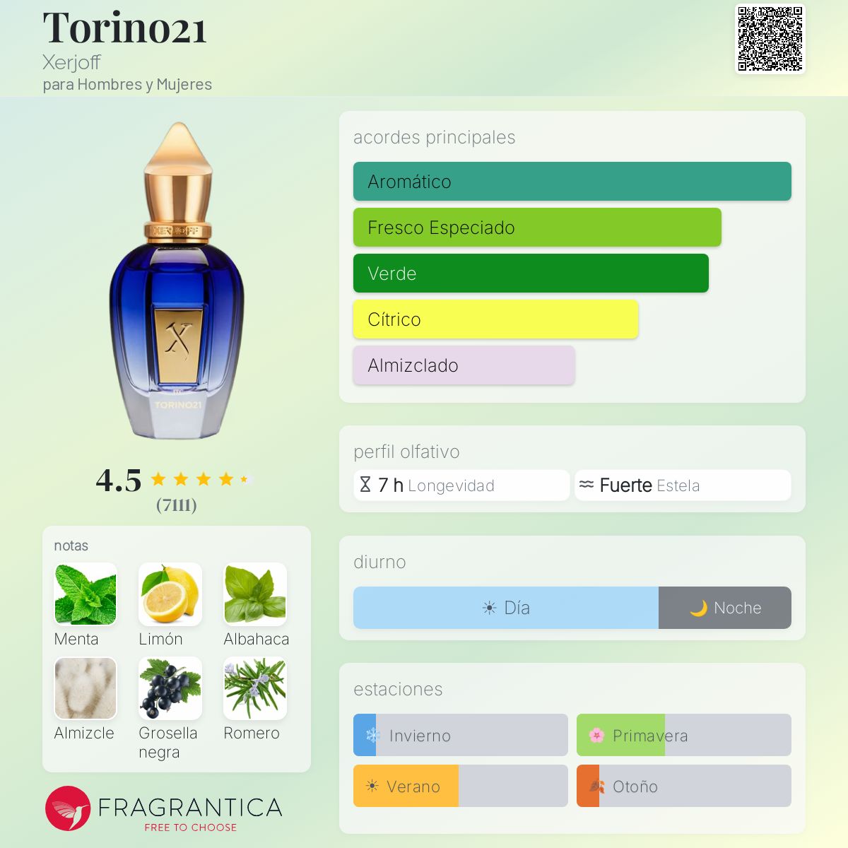 Xerjoff TORINO 21 EDP