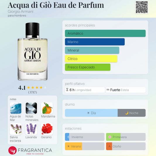 Acqua di Giò Eau de Parfum