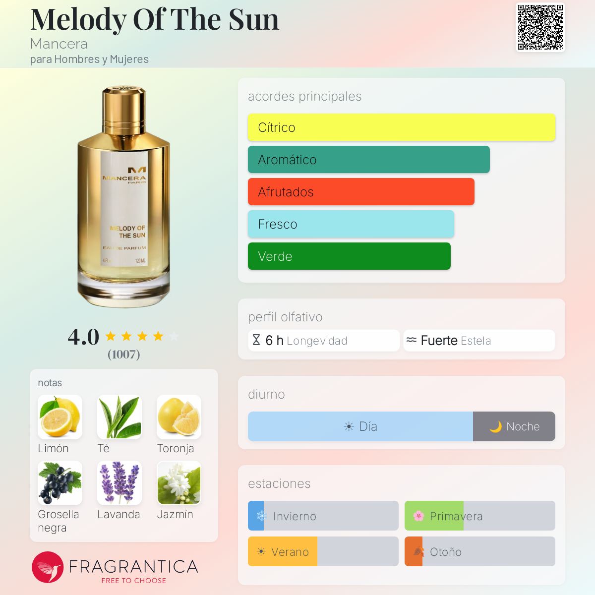 Melody Of The Sun Mancera