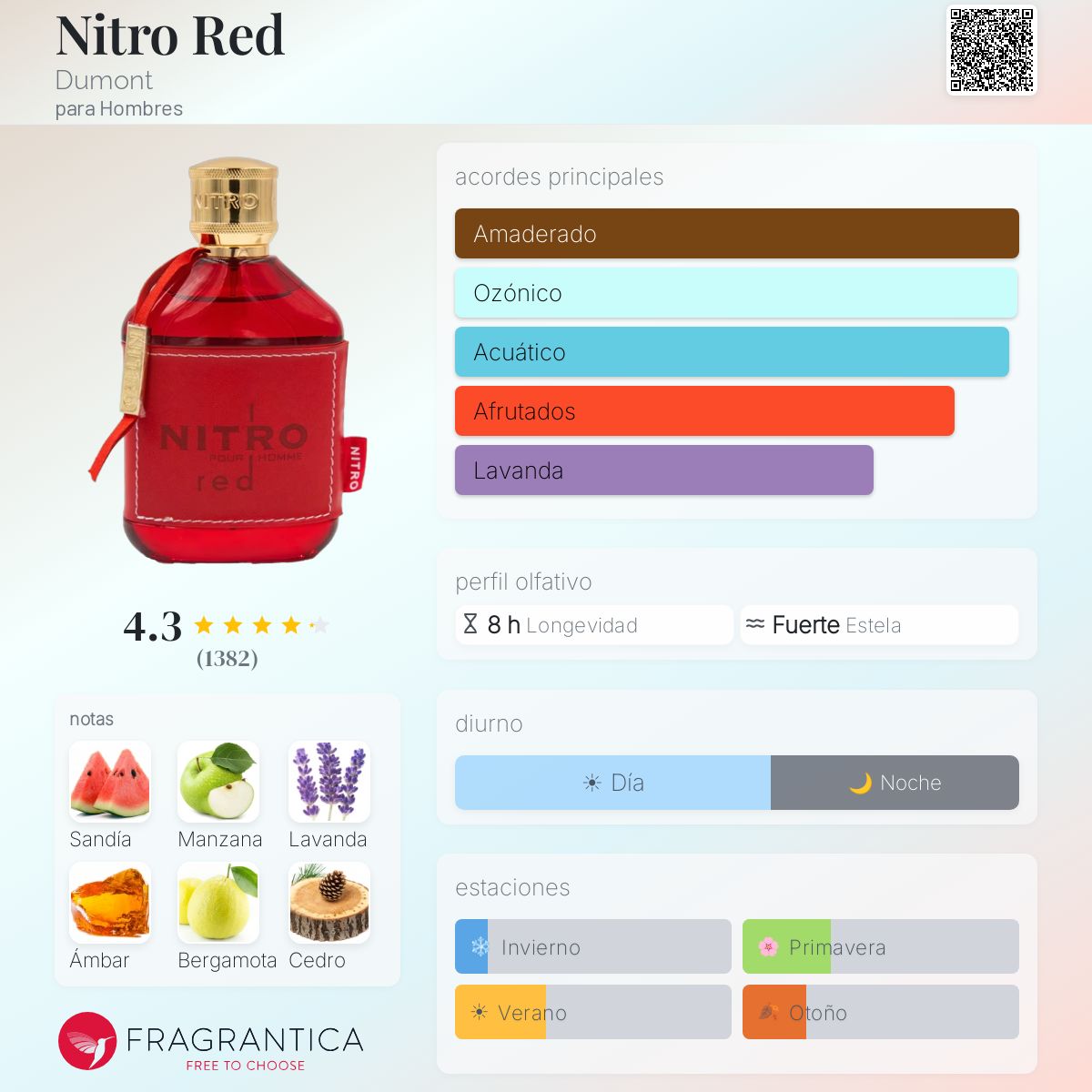 Nitro Red Dumont