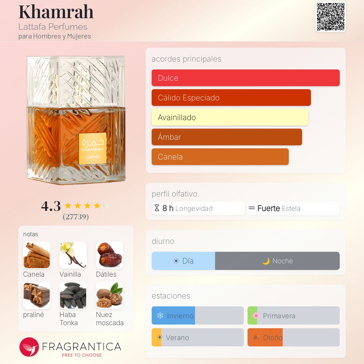 Khamrah Lattafa Perfumes
