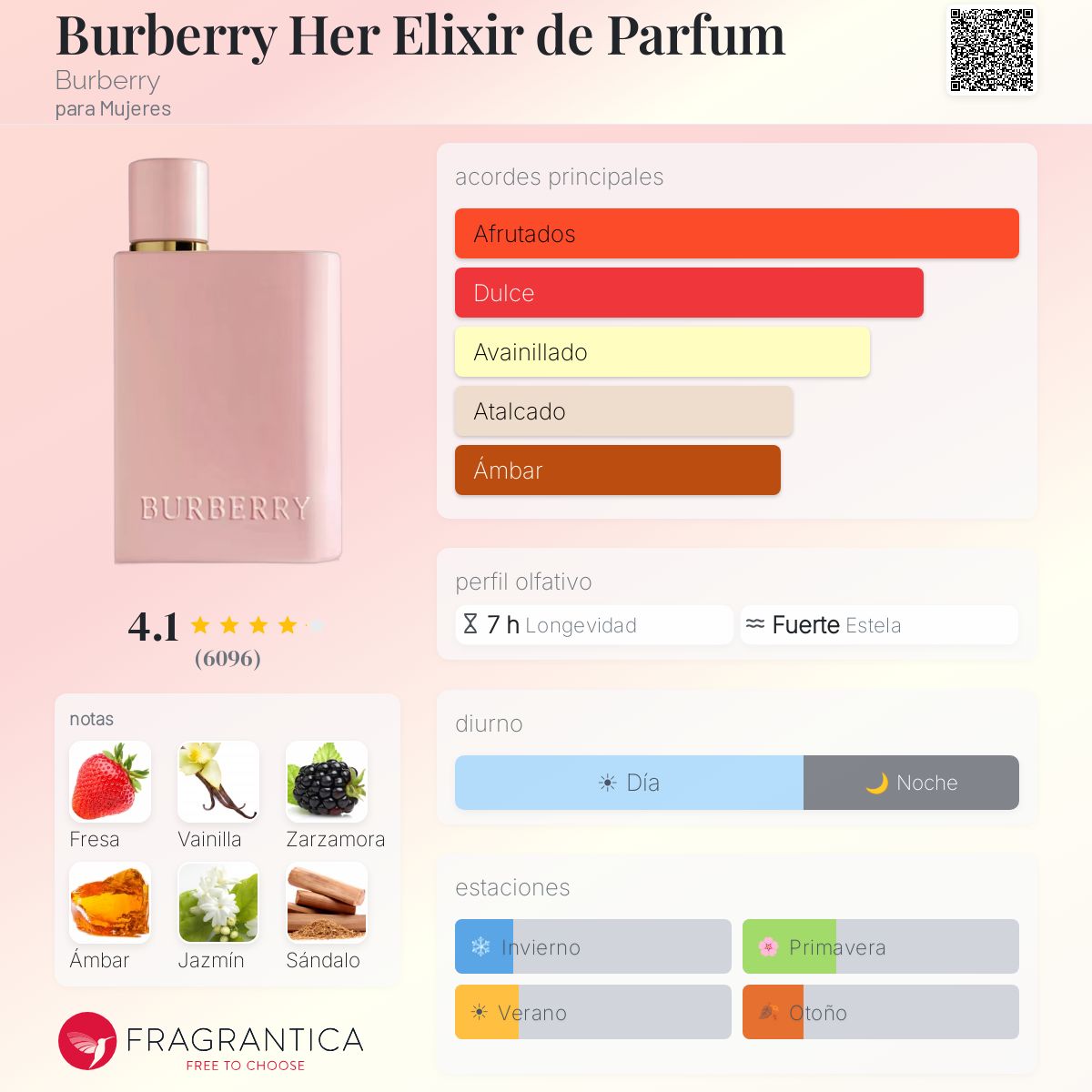 Burberry Her Elixir de Parfum