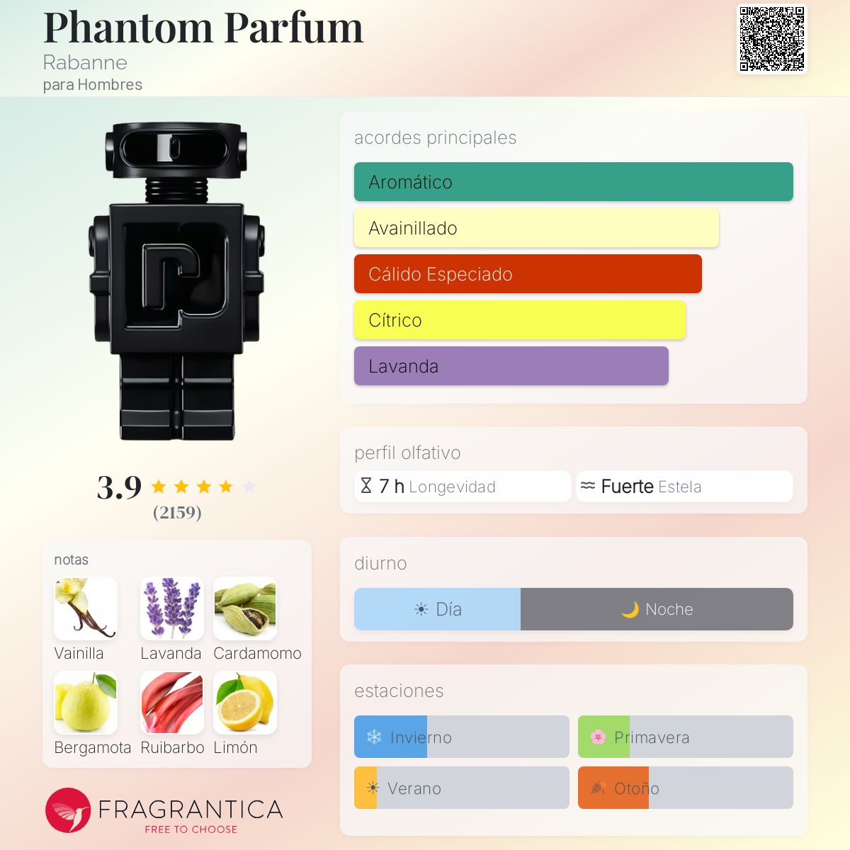 Phantom Parfum Rabanne