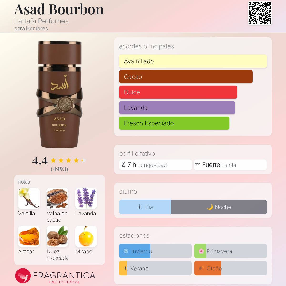 Asad Bourbon Lattafa