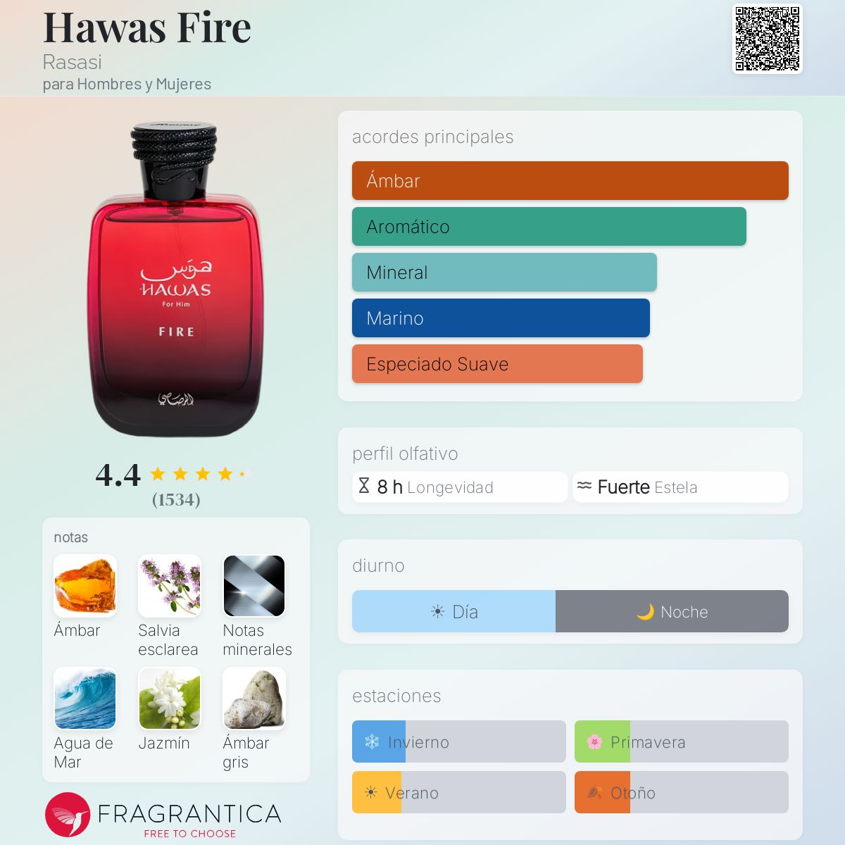 Hawas Fire Rasasi