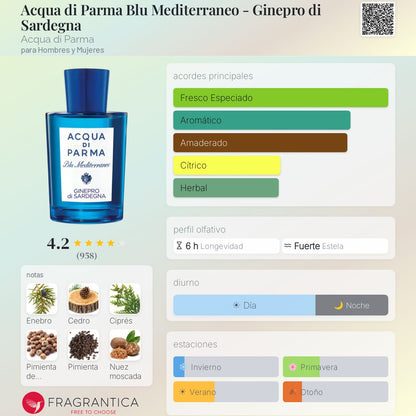 Acqua di Parma Blu Mediterraneo