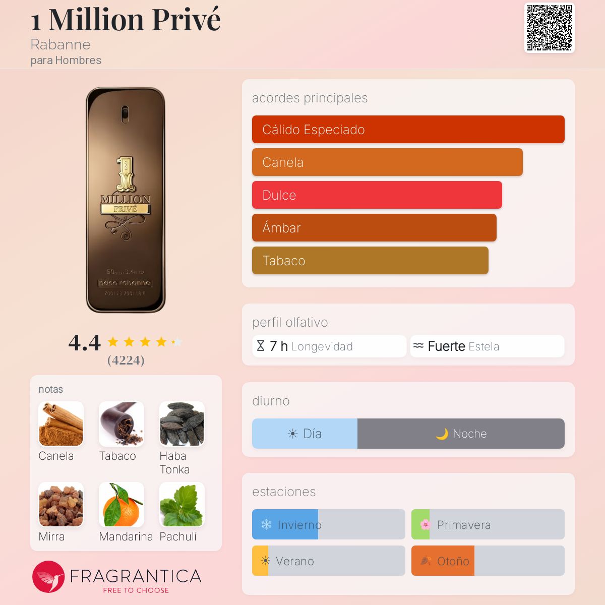 One Million Privé Rabanne