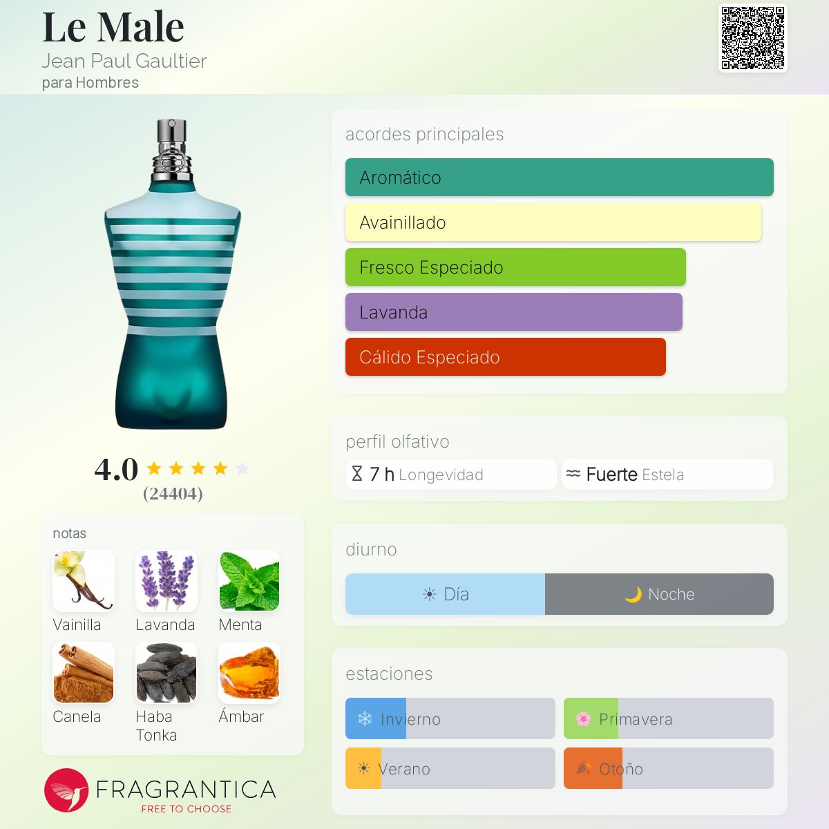 Le Male Jean Paul Gaultier