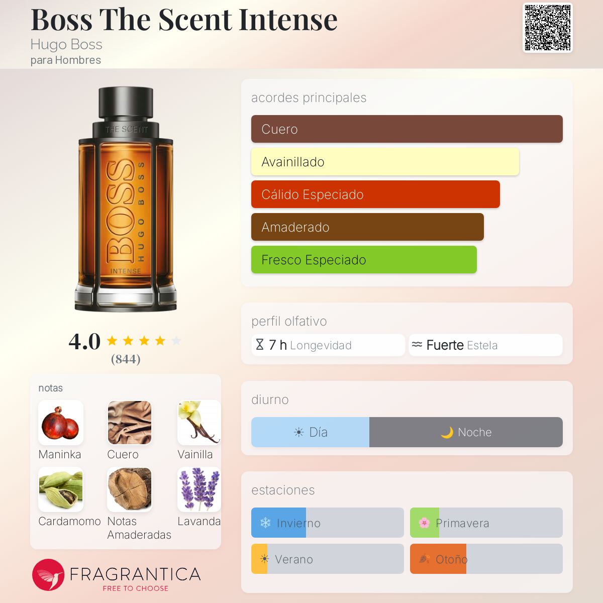 The Scent Intense Hugo Boss
