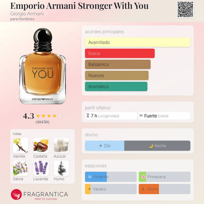 Emporio Armani Stronger With You