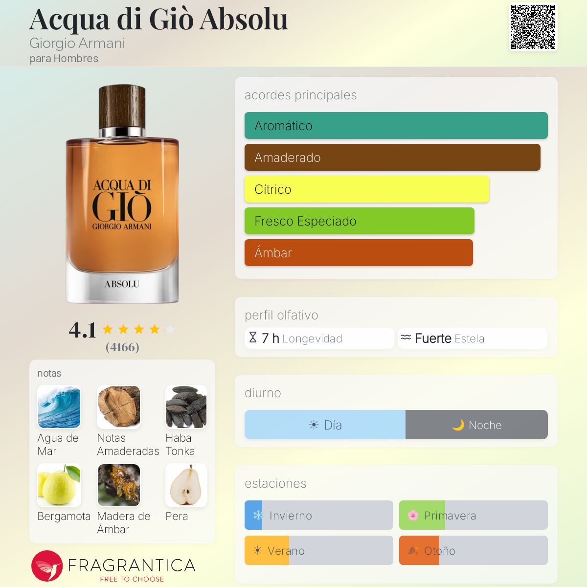 Acqua di Giò Absolu