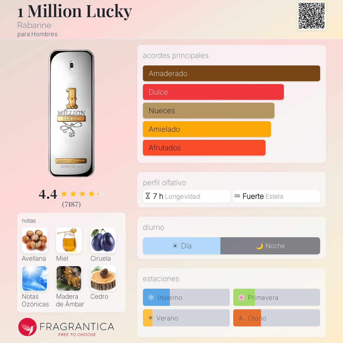 One Million Lucky Rabanne