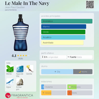 Le Male In The Navy Jean Paul Gaultier
