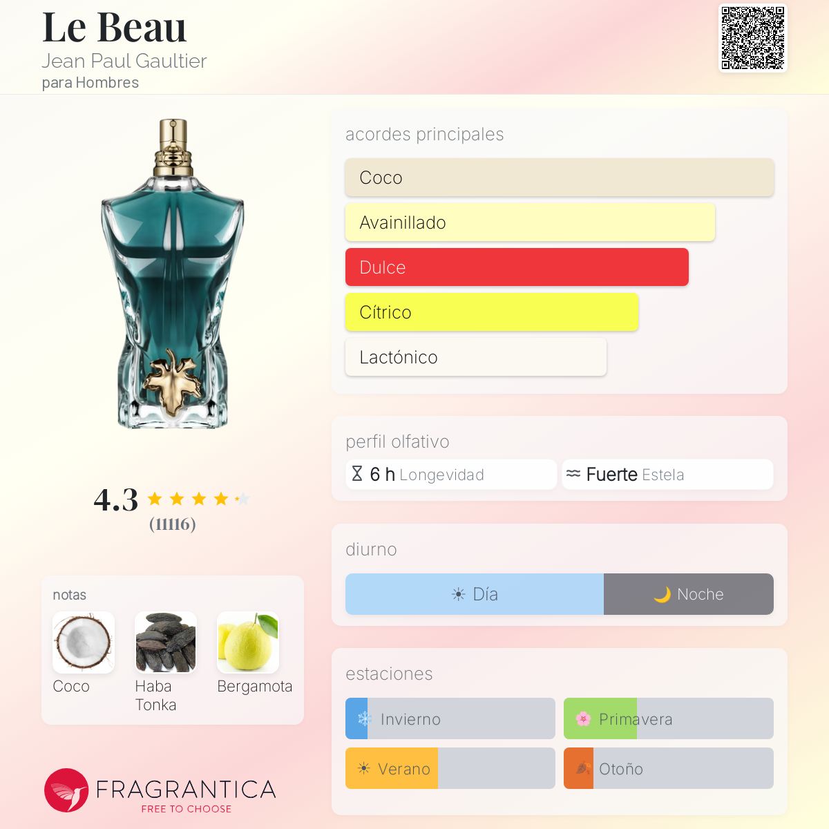 Le Beau Jean Paul Gaultier