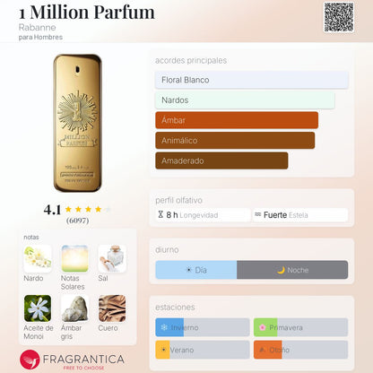 One Million Parfum Rabanne