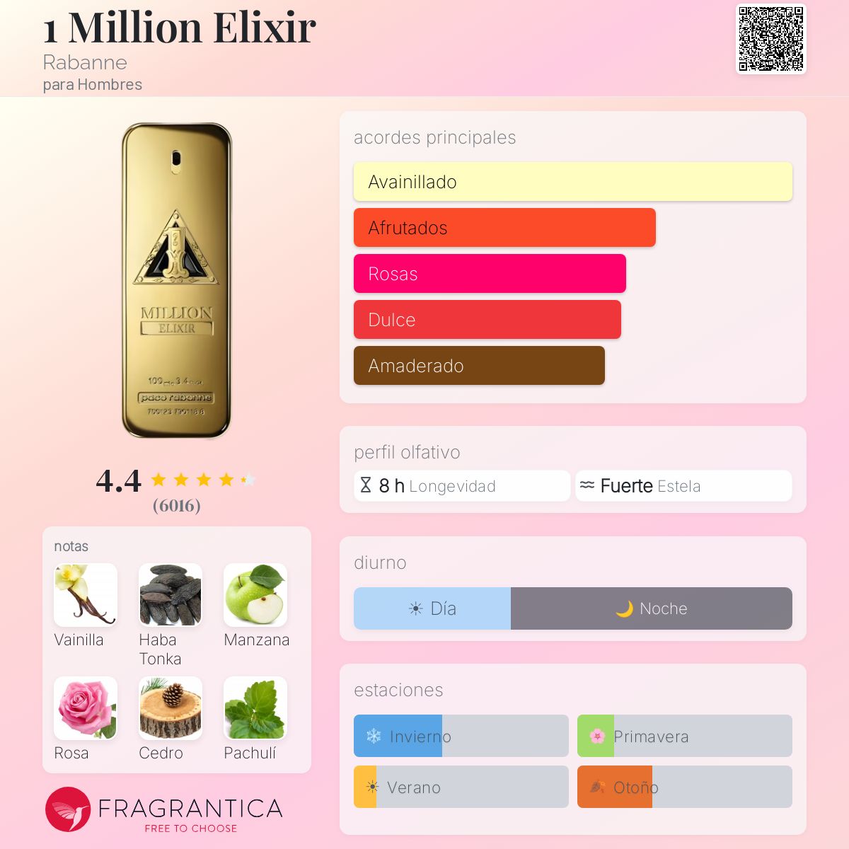 One Million Elixir Rabanne