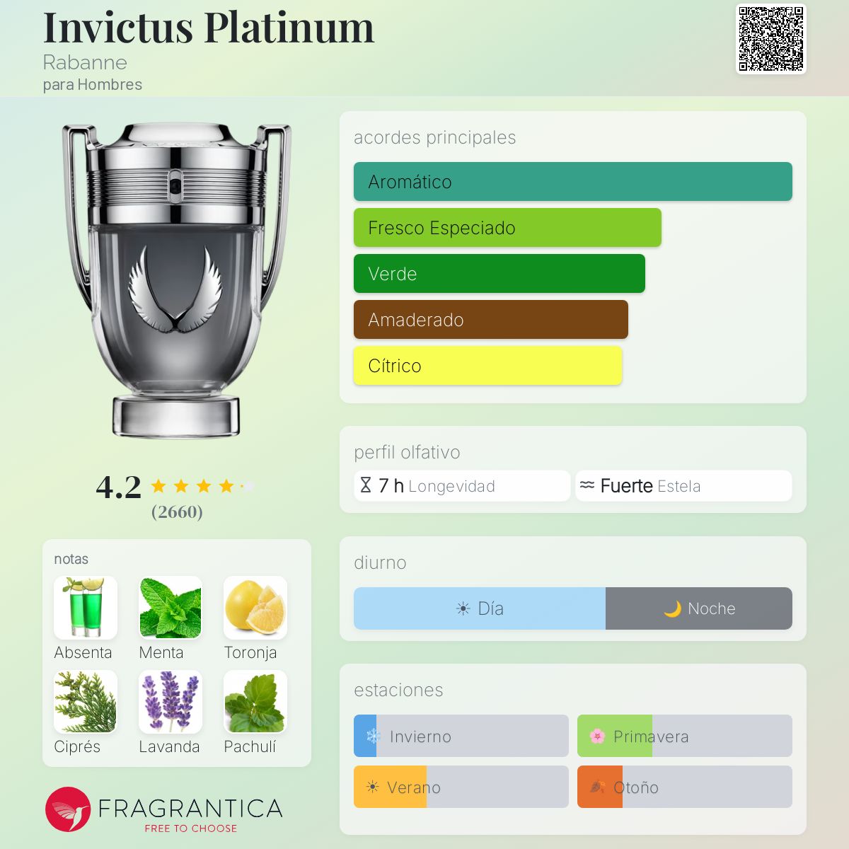 Invictus Platinum Rabanne