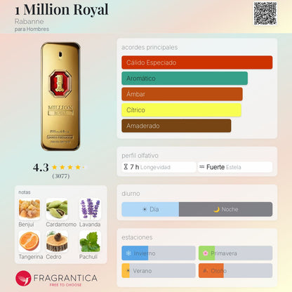 One Million Royal Rabanne
