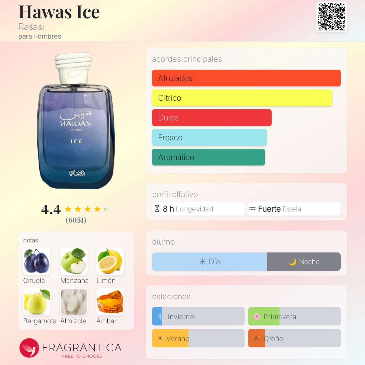 Hawas Ice Rasasi