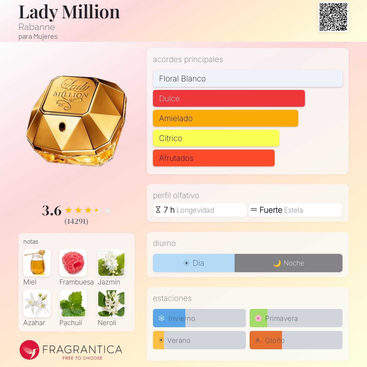 Lady Million Rabanne