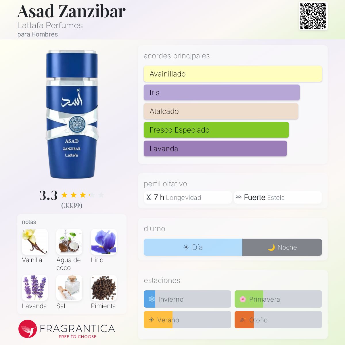 Asad Zanzibar Lataffa
