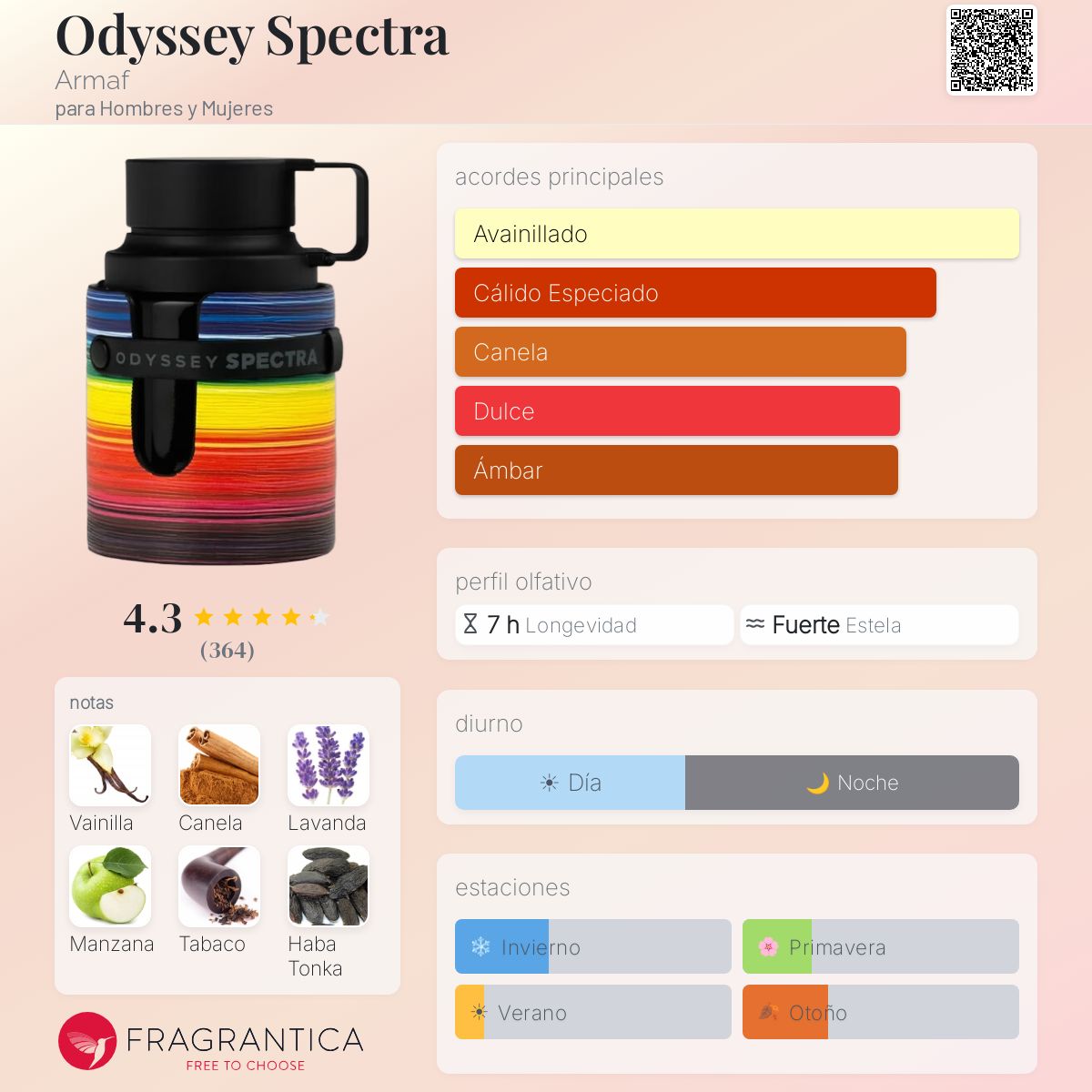 Odyssey Spectra Armaf
